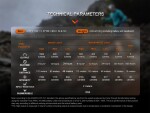 Fenix Nabíjecí čelovka HM65R-T V2.0 černá,Fenix Nabíjecí čelovka HM65R-T V2.0 černá