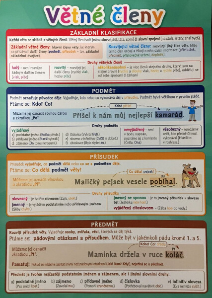 Větné členy - Pomůcka pro školáky