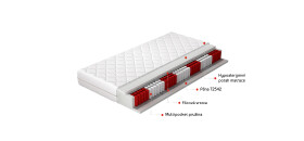 Matrace Apollo Rozměr: 200 x 200 cm, Potah: Hypoalergenní potah
