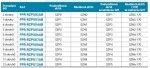 NOVASERVIS - Nerezový rozdělovač F-PRO s automatickou regulací průtoku 9 okruhů FPR-RZPU09AB