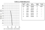 SHURFLO 8000-151-296 24 V DC
