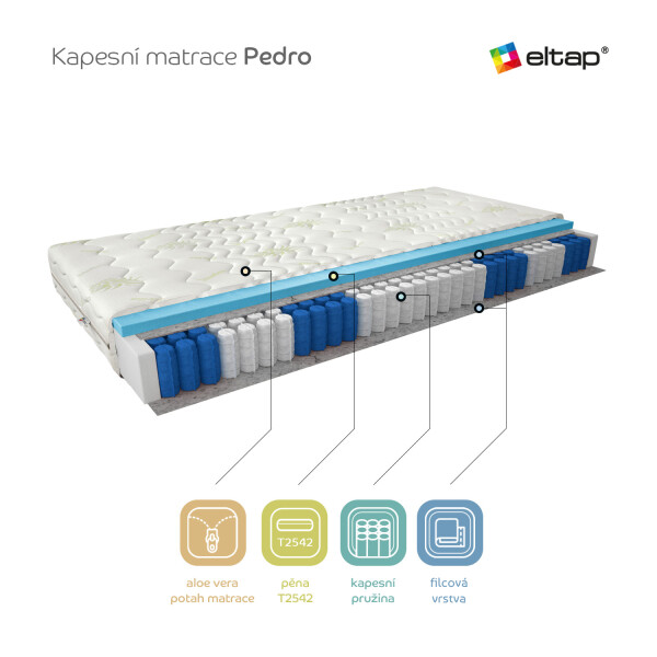 Matrace Pedro Rozměr: 90 x 200 cm, Potah: Potah Aloevera