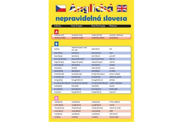 Anglická nepravidelná slovesa - Kolektiv
