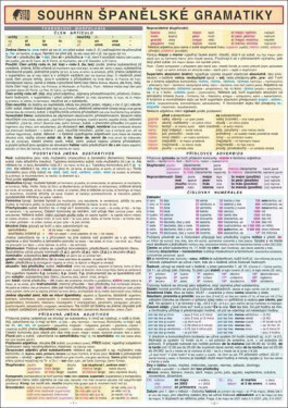 Souhrn španělské gramatiky Eichl Radek