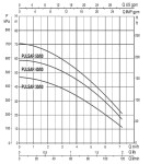 DAB PULSAR 40/80 M-A, ponorné čerpadlo, 230V, plovák