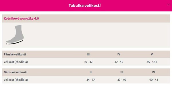 CEP dámské kotníkové běžecké kompresní ponožky 5.0 - pink Velikost: II (EUR 34-37)