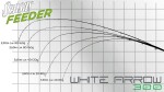 Sensas Feederová špička Feeder White Arrow - 2oz 2,5mm karbon