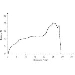 Kern 347-095-100 Nosná tyč 347-095-100, třída OIML M1, jmenovitá hodnota 500 g, zkroucení nerezové oceli (OIML)