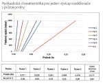 NOVASERVIS - Rozdělovač nerez s průtokoměry a uzav. ventily, 8 okruhů SN-RZPU08S