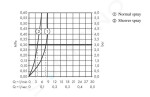 HANSGROHE - Zesis M33 Dřezová baterie 160, s výsuvnou sprškou s přepínačem, vzhled nerezu 74801800