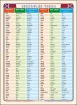 Irregular Verbs