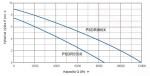 Ponorné čerpadlo BLUE LINE PSDR900X