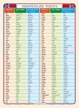 Irregular Verbs