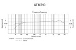 Audio-Technica ATM710