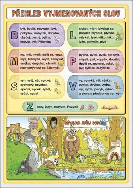 Přehled vyjmenovaných slov - Petr Kupka