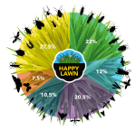 Barenbrug HAPPY LAWN - kvetoucí trávník 500 g