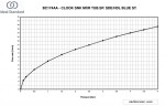 IDEAL STANDARD - Ceralook Dřezová baterie, chrom BC174AA