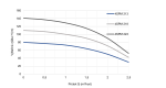 PUMPA blue line 4SPM 218 0,75kW 230V, ponorné čerpadlo, kabel 40m, spínací skříň