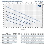 PEDROLLO RXm 2- GM 230V 5m kabel s magnetickým plovákem