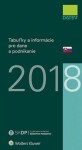 Tabuľky informácie pre dane podnikanie 2018