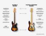 Fender Player II Modified Active Jazz Bass V MN DSK