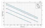 Pedrollo PKS 80 230V