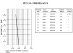 SHURFLO 8000-343-236 12 V DC