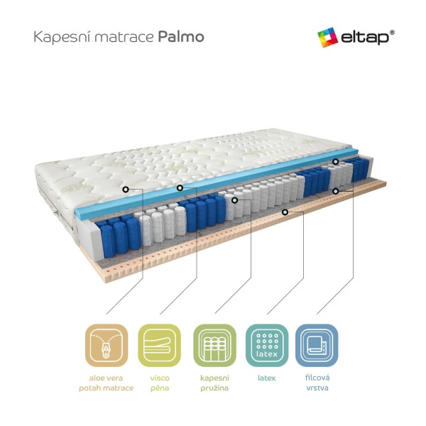 Matrace Palmo Rozměr: 120 x 200 cm, Potah: Potah Aloevera