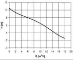 HCP AL‐05LN 400V bez plováku