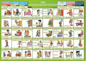 Die Alltagsaktivitäten