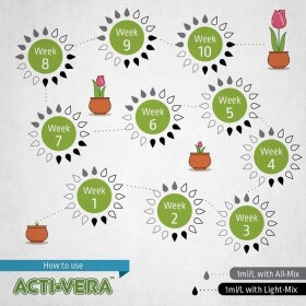 Biobizz Bio aktivátor – Biobizz Acti Vera 500 ml