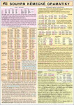 Souhrn německé gramatiky Holman Miloslav