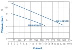 BLUE LINE PSP18-12/0,75I