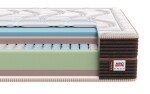 MPO Taštičková matrace Polar Spring 180x200 cm Potah matrace: Premium Se stříbrem