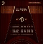 D'Addario NB1047