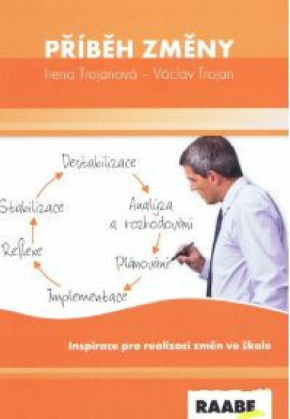 Příběh změny - Václav Trojan, Irena Trojanová