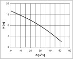 HCP PUMPS HCP 80ASN21.5 400V, kalové čerpadlo s chlazeným pláštěm