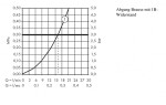 AXOR - Montreux Sprchový termostat na omítku, kartáčovaný nikl 16261820