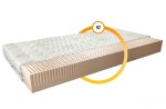 Matrace Milano Rozměr: 90 x 200 cm, Potah: Potah Aloevera