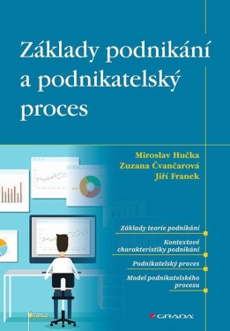 Základy podnikání podnikatelský proces