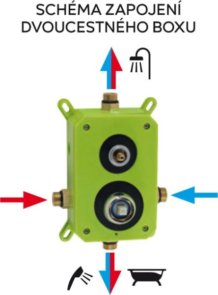 NOVASERVIS Podomítková baterie boxem vývody, SMART BOX98051R,0