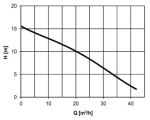 HCP 80SFU21.5 400V bez plováku