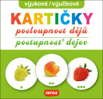 Výukové kartičky - Posloupnost dějů / Výučbové kartičky - Postupnosť dejov