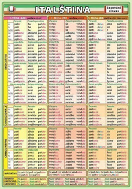 Italština časování sloves