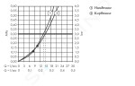 HANSGROHE - Croma Sprchový set Showerpipe s termostatem, 1jet, chrom 27630000