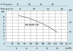 Ponorné vertikální čerpadlo SPERONI NGM 100, 0,55 kW, 230V
