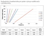 NOVASERVIS - Rozdělovač nerez s průtokoměry a uzav. ventily, 2 okruhy SN-RZPU02S