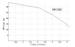 Ponorné čerpadlo EVAK V4P-1305 230V