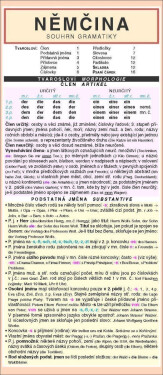 NĚMČINA souhrn gramatiky - Miloslav Holman