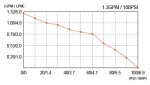 Samonasávací čerpadlo SEAFLO 22 24 V DC